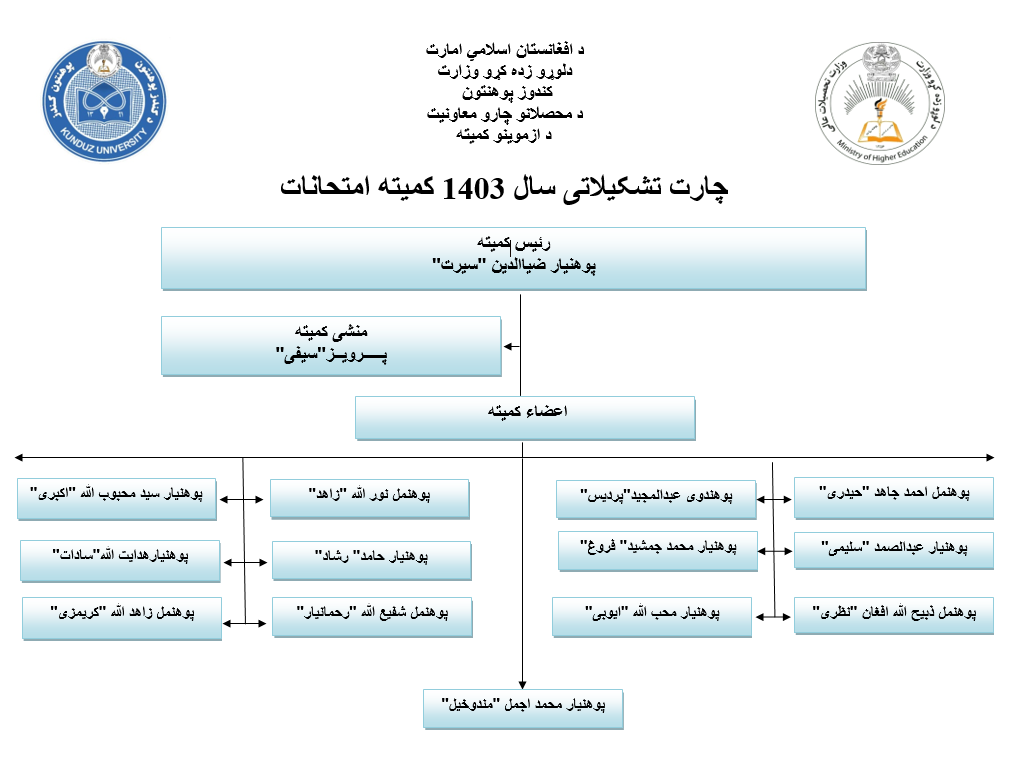 چارت تشکیلاتی سال 1403 کمیته امتحانات