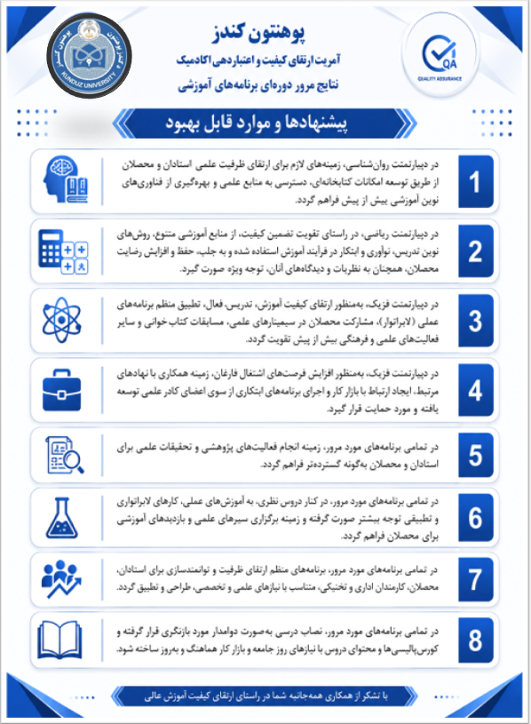 نتایج مرور دوره ای برنامه های علمی پوهنتون کندز 