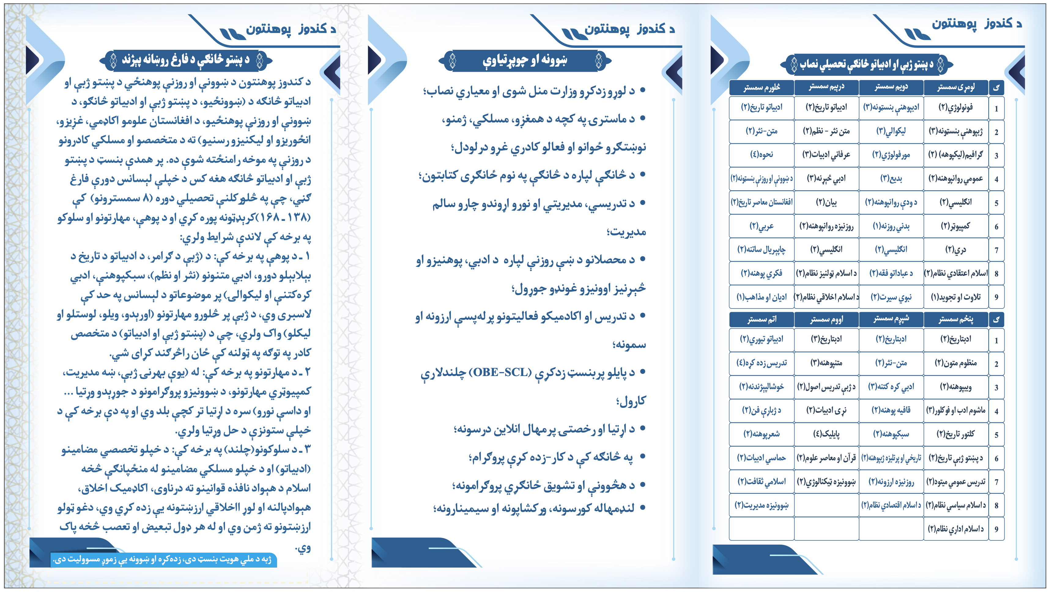 چارت تشکیلاتی